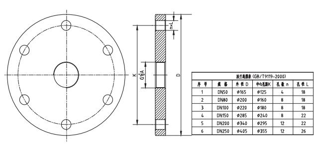 水滴天線雷達(dá)物位計法蘭選型圖